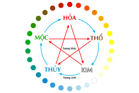 Màu sắc phong thủy trong bố trí nội thất